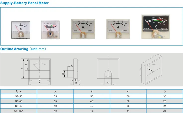 Square or Rectangular panel meter